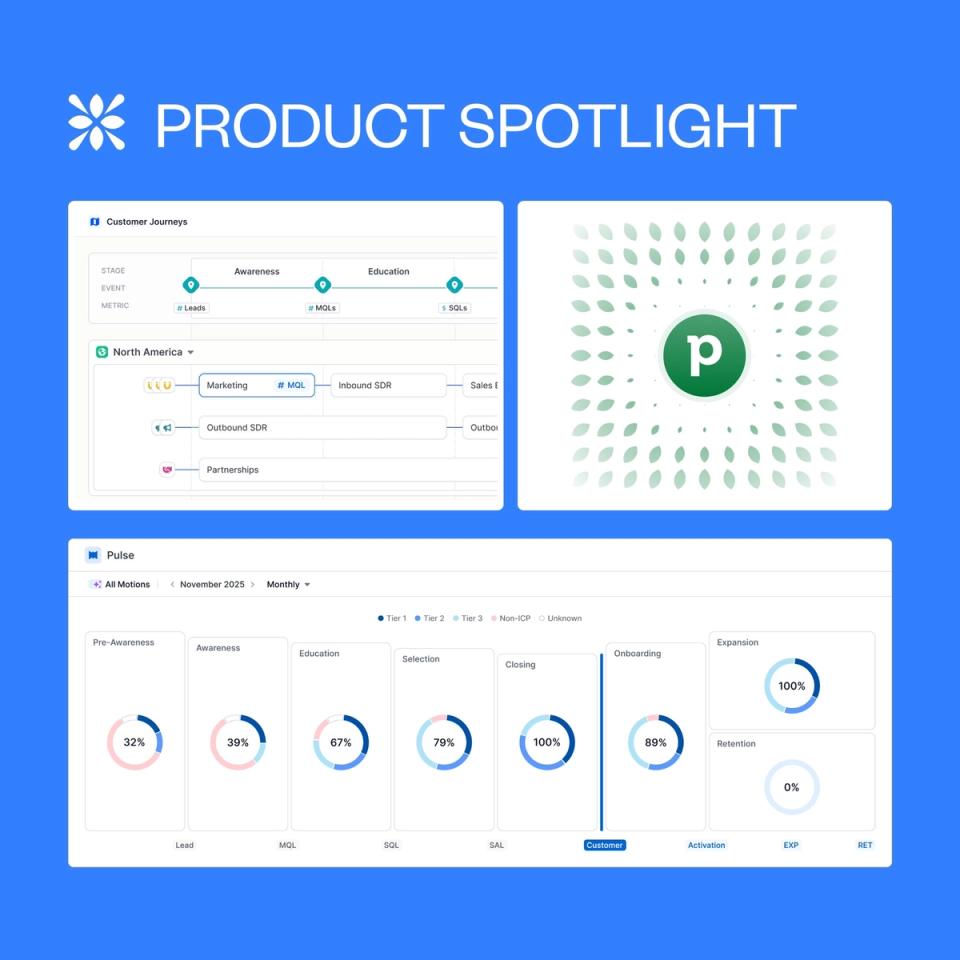 ICP builder, customer profiles, journey editor, and pipedrive integration