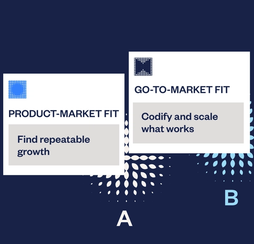 How VCs evaluate startup maturity for Series A and B: Early-stage GTM signals that drive investor confidence