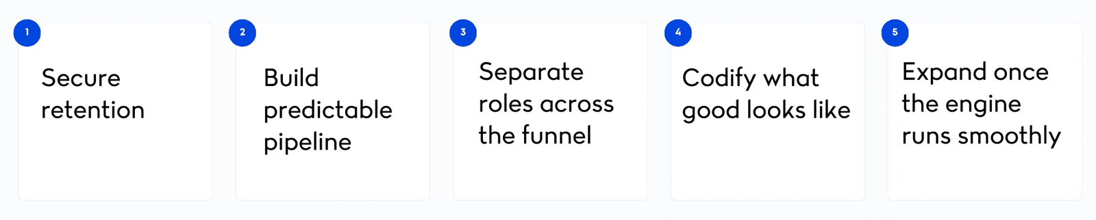 Start by securing retention, build predictable pipeline, separate roles across the funnel, codify what good looks like, and expand once the engine runs smoothly.