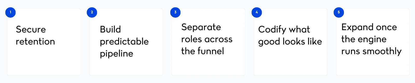Start by securing retention, build predictable pipeline, separate roles across the funnel, codify what good looks like, and expand once the engine runs smoothly.