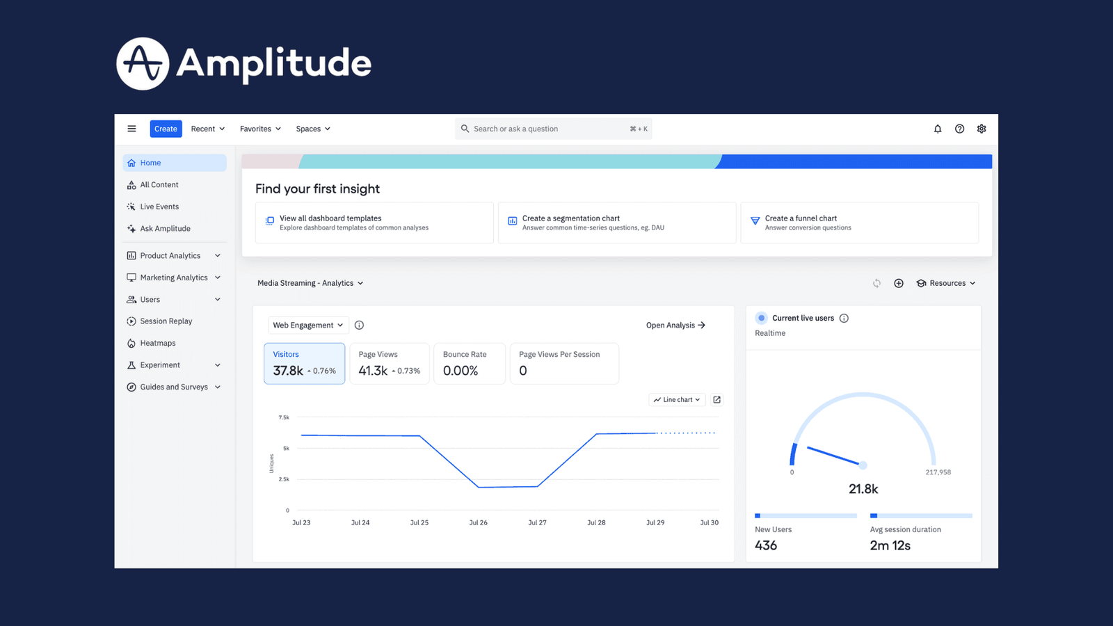 Amplitude