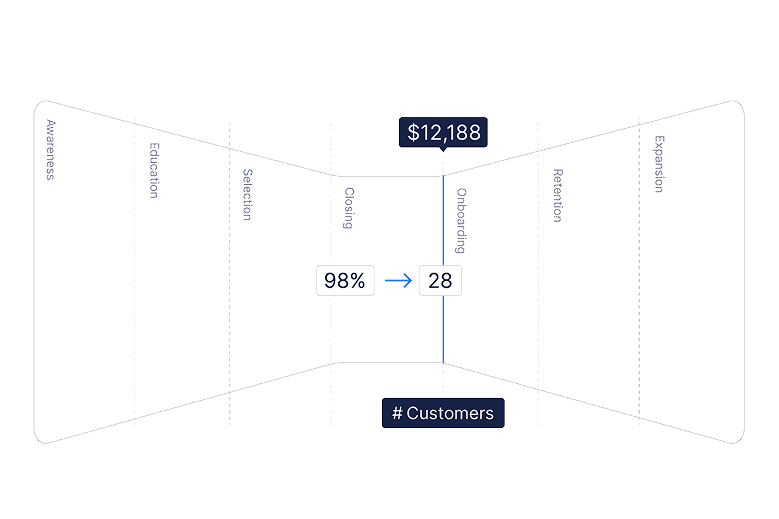 RevOps is a smarter way to manage recurring revenue, align teams, and drive predictable growth.
