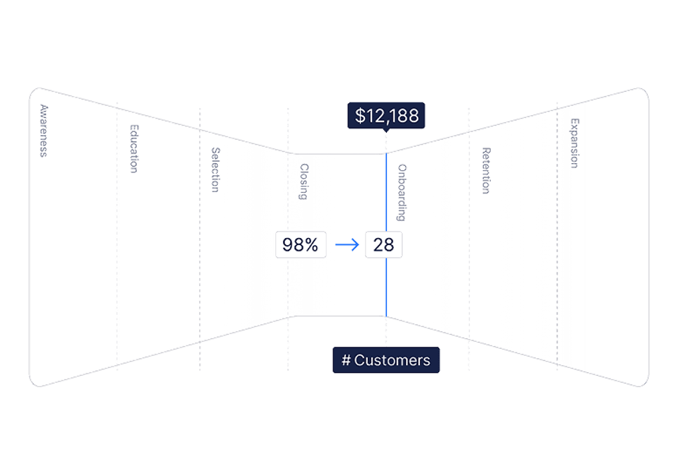 RevOps is a smarter way to manage recurring revenue, align teams, and drive predictable growth.