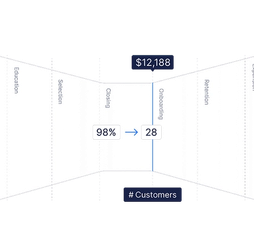 RevOps is a smarter way to manage recurring revenue, align teams, and drive predictable growth.