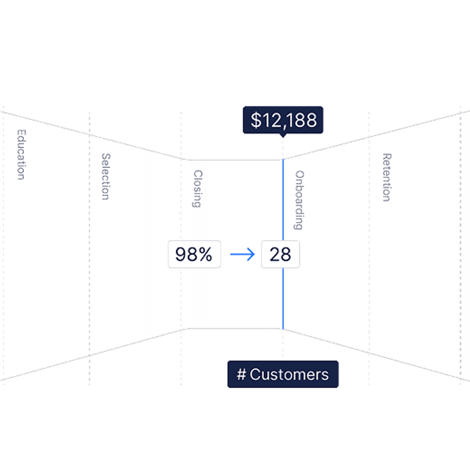 RevOps is a smarter way to manage recurring revenue, align teams, and drive predictable growth.