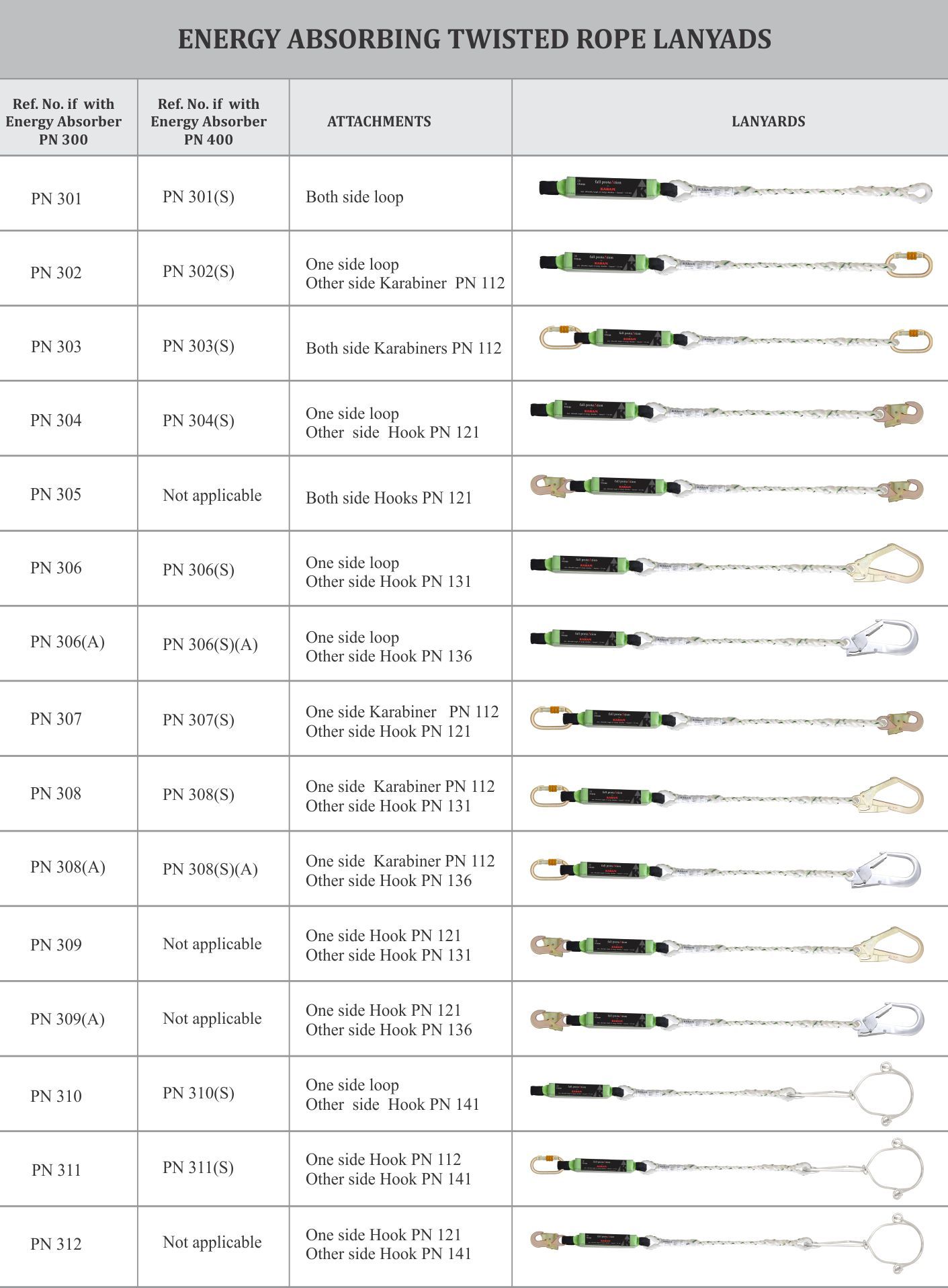 KARAM Energy Absorbing Twisted Rope Lanyards