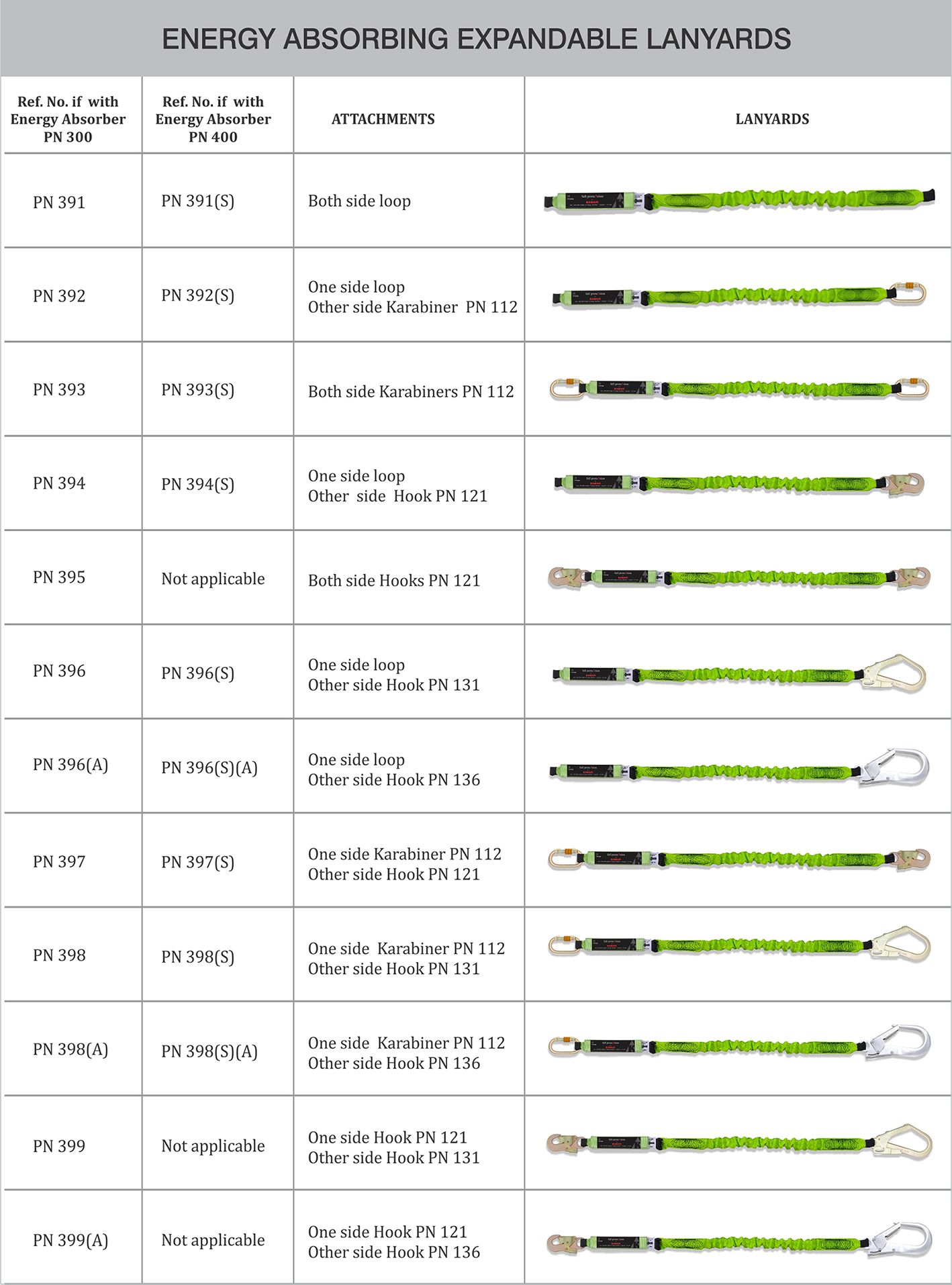 KARAM Energy Absorbing Expandable Lanyards
