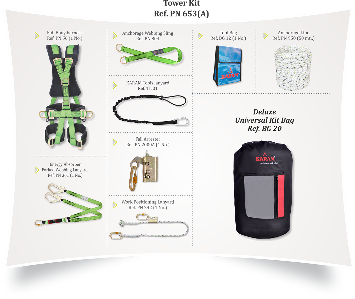 KARAM PN 653(A) Tower Kit