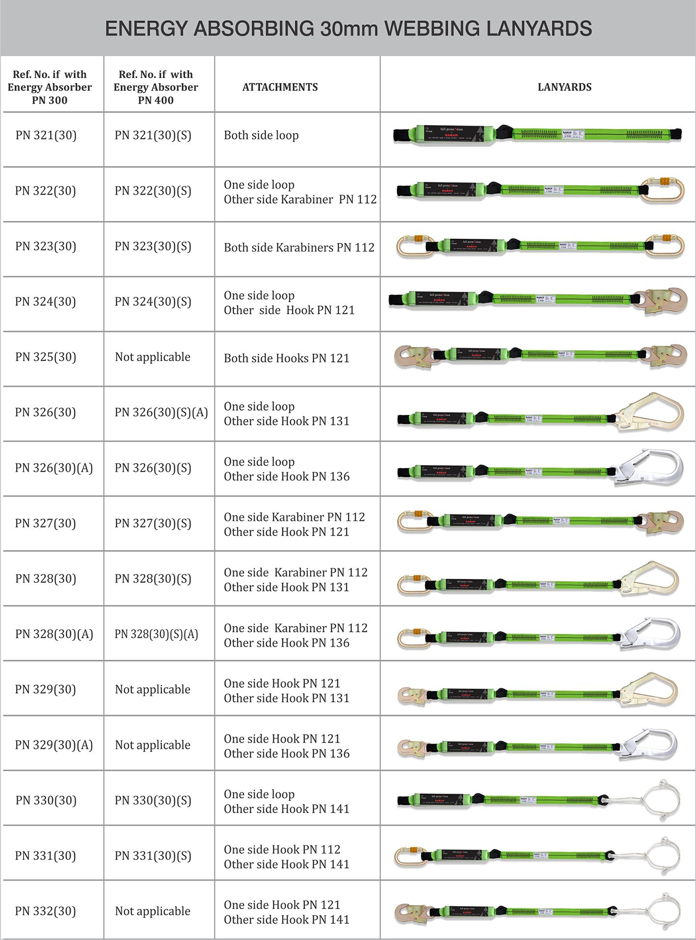 KARAM Energy Absorbing Webbing Lanyards (30mm)
