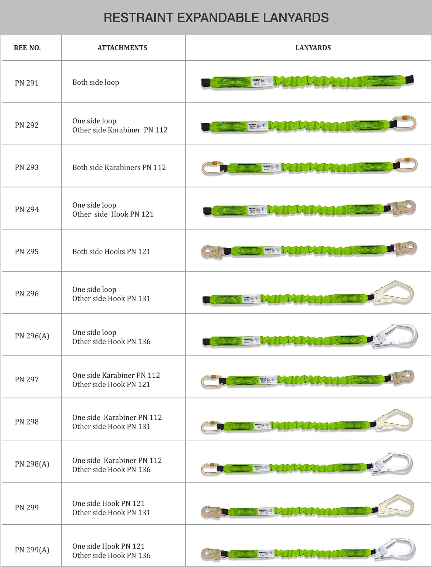 KARAM Restraint Expandable Lanyards