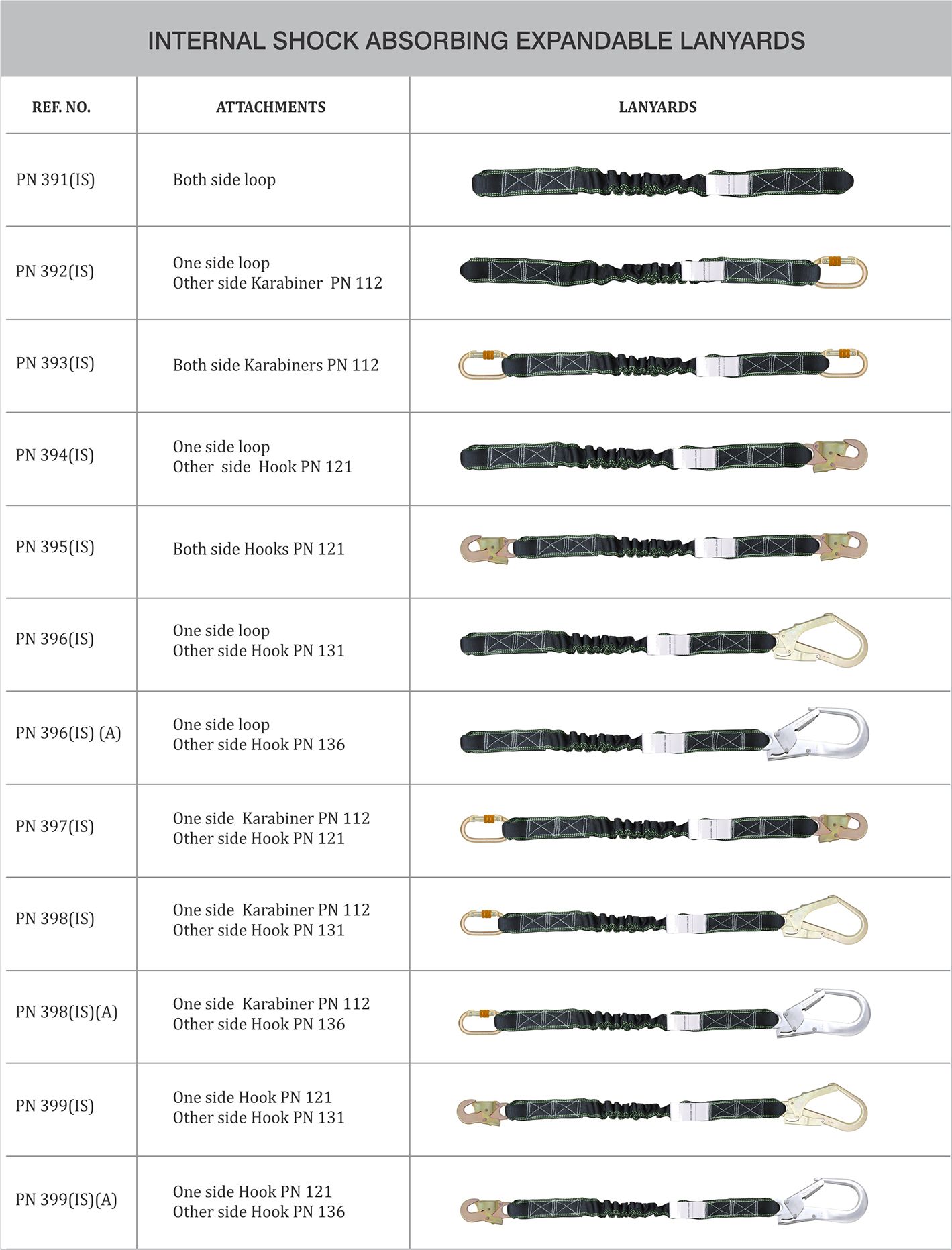 KARAM Internal Shock Absorbing Expandable Lanyards
