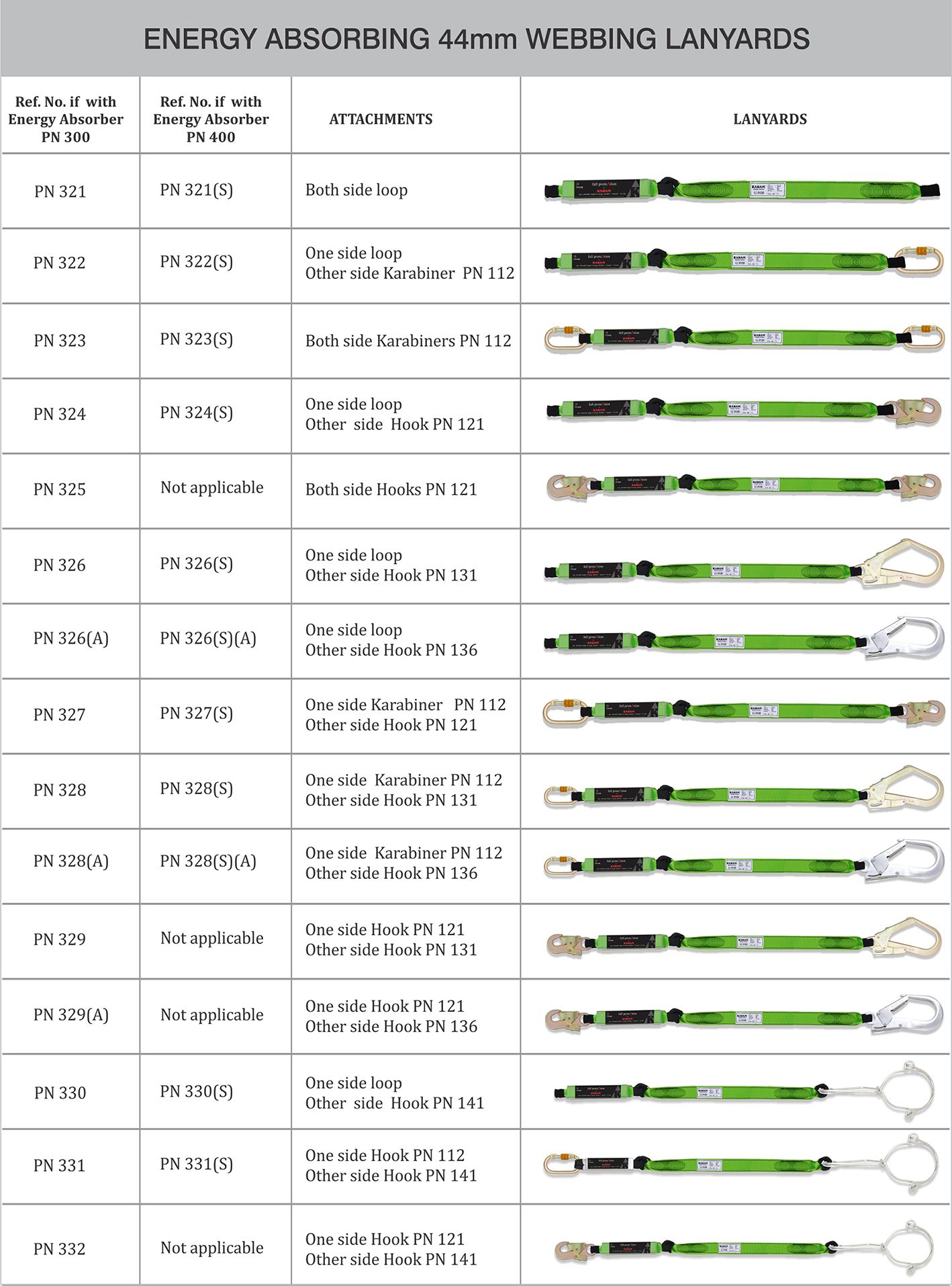 KARAM Energy Absorbing Webbing Lanyards (44mm)