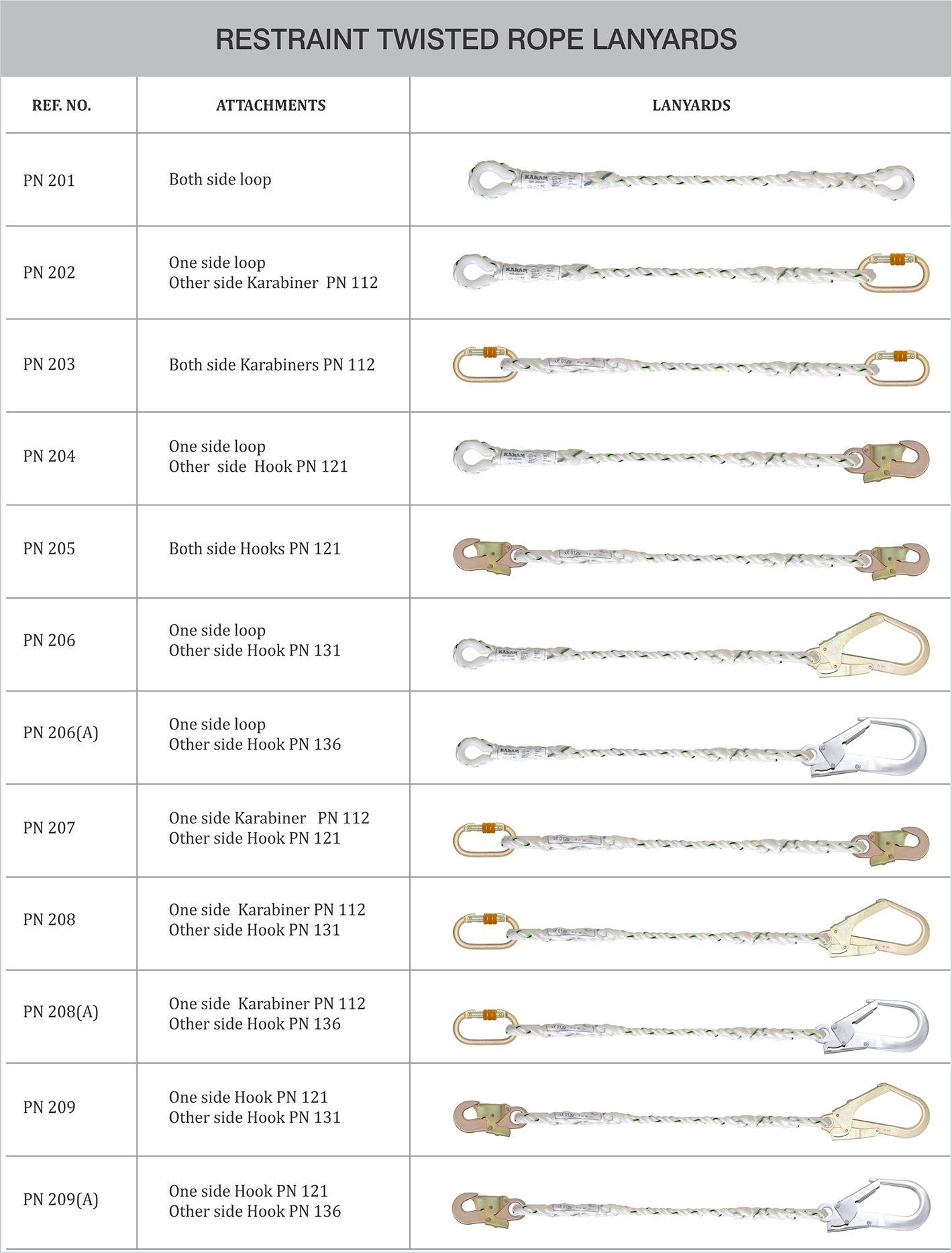 KARAM Restraint Twisted Rope Lanyards