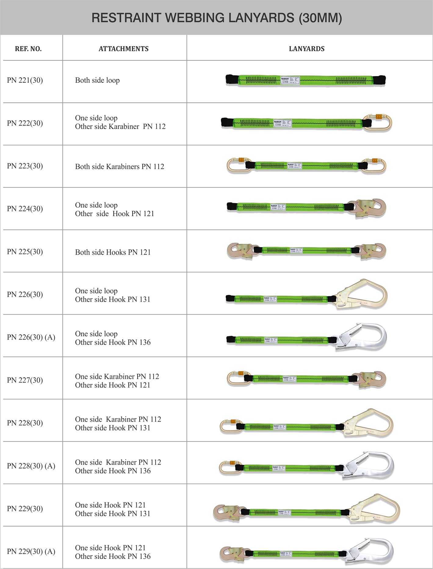 KARAM Restraint Webbing Lanyards (30mm)