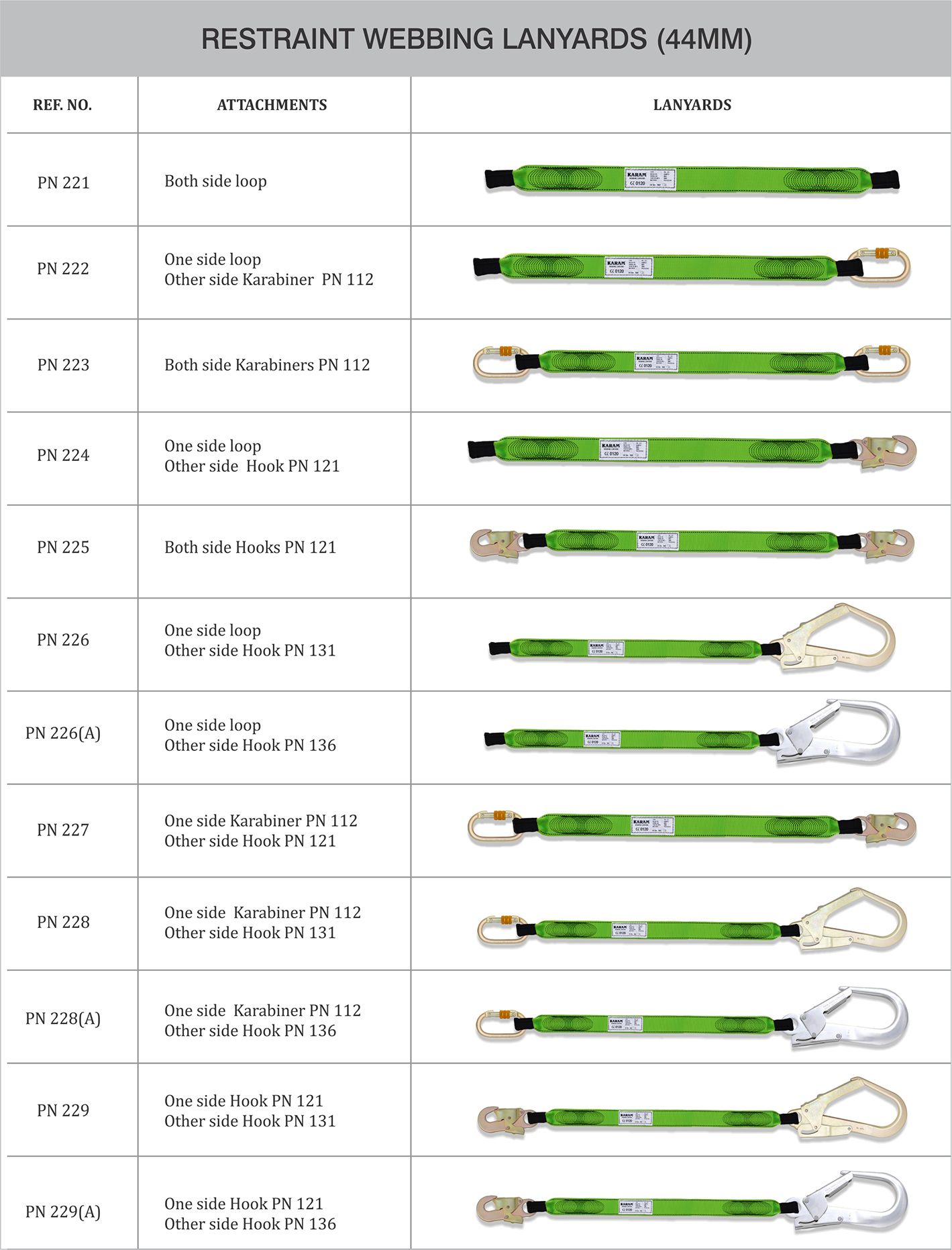 KARAM Restraint Webbing Lanyards (44mm)