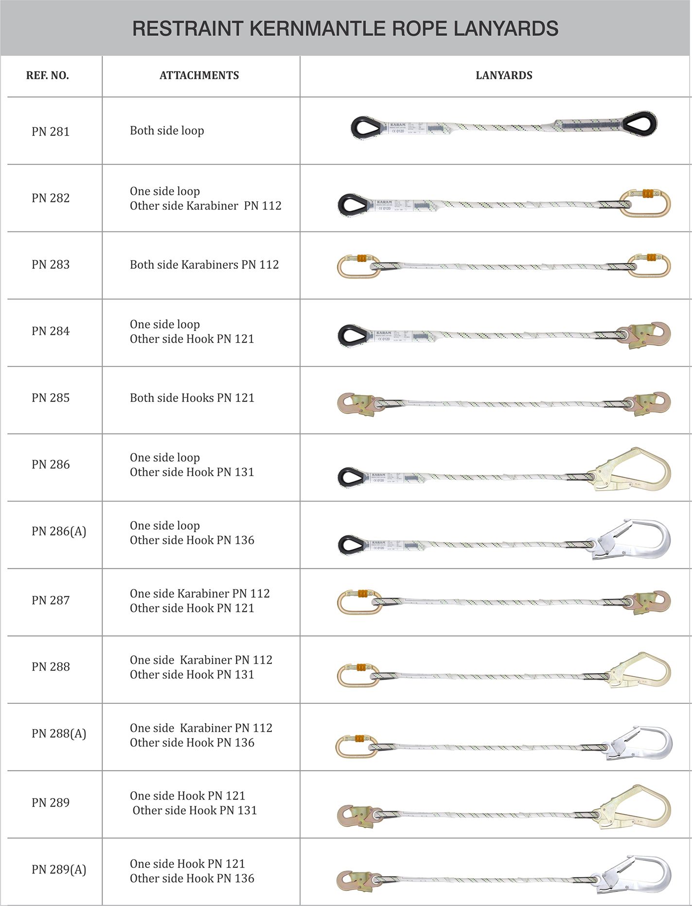 KARAM Restraint Kernmantle Rope Lanyards