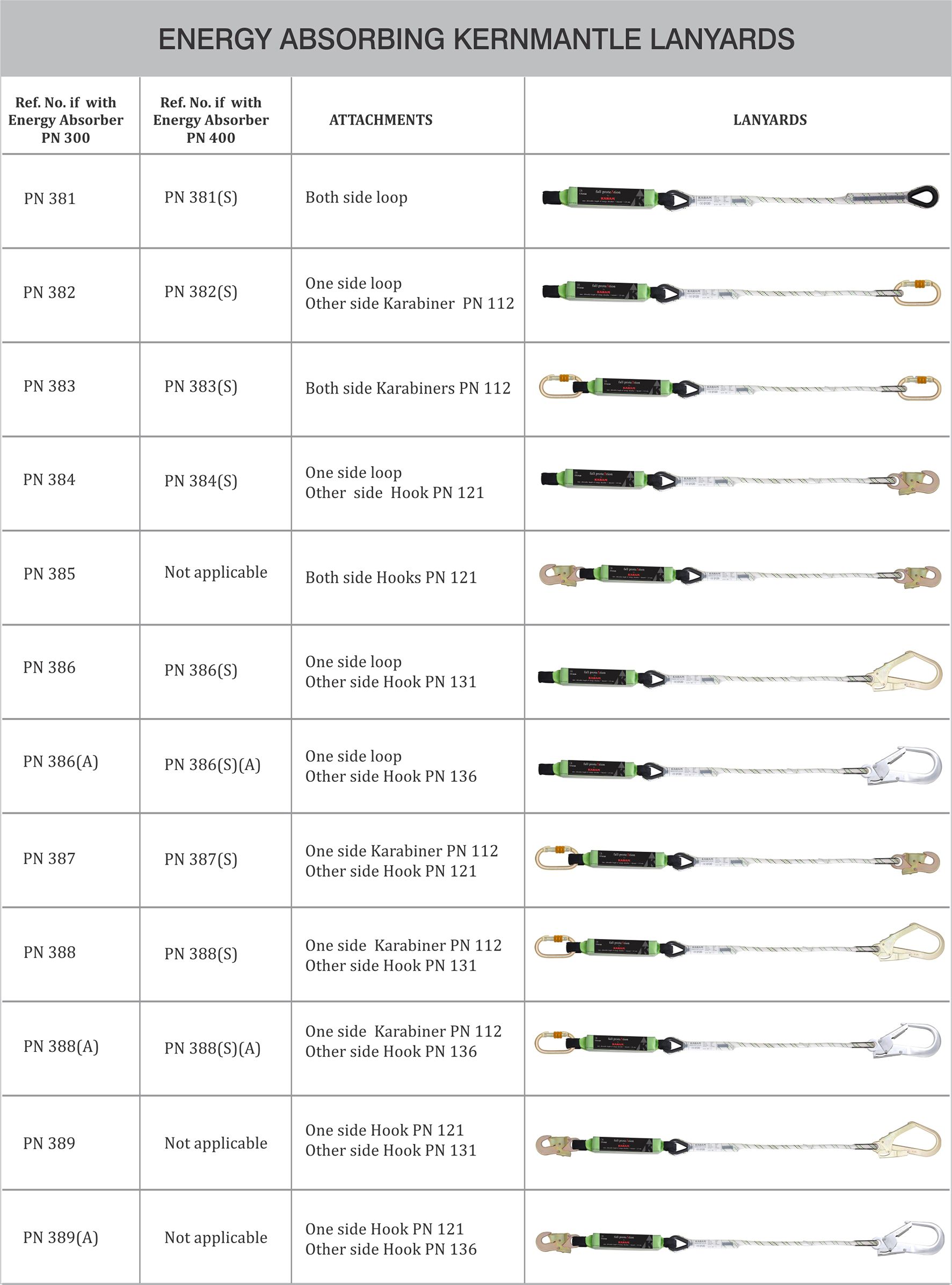 KARAM Energy Absorbing Kernmantle Rope Lanyards