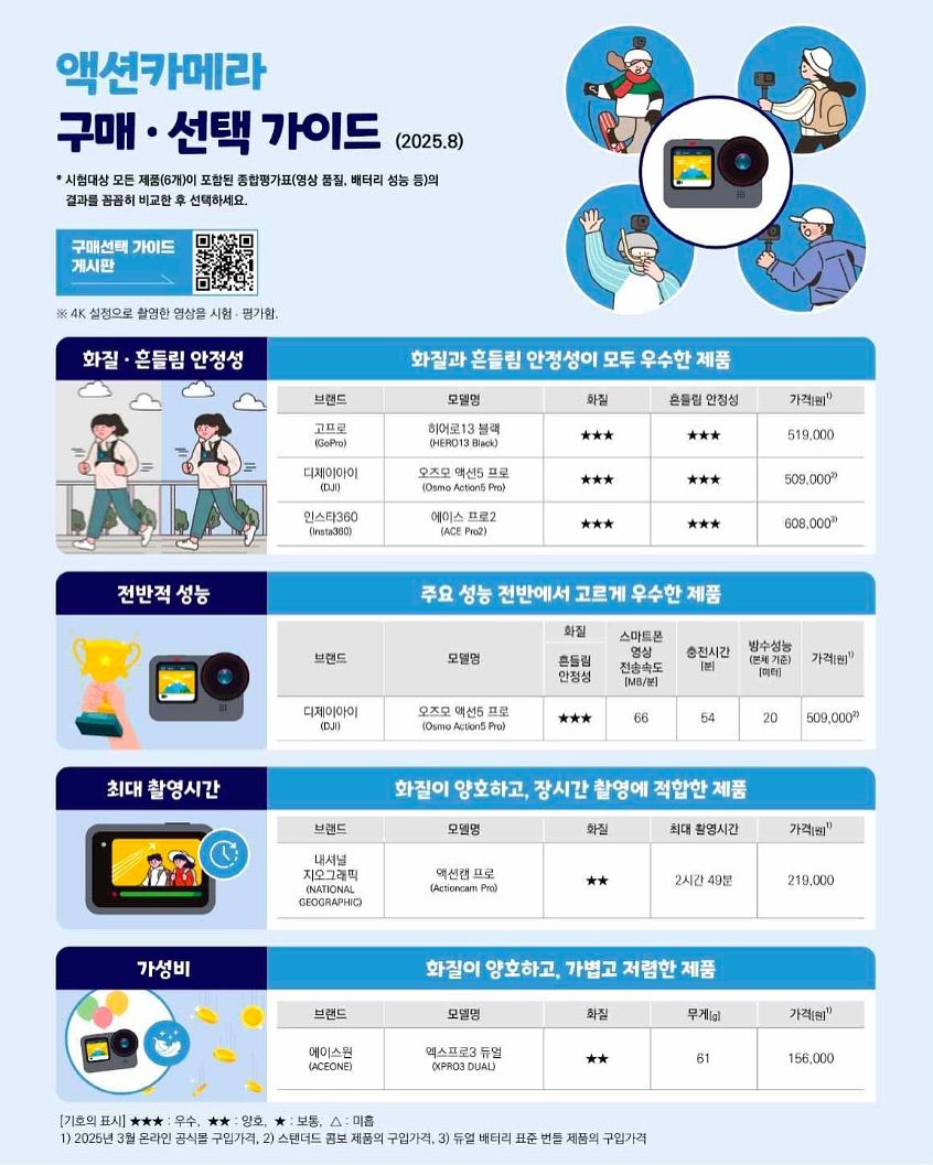 액션카메라 비교