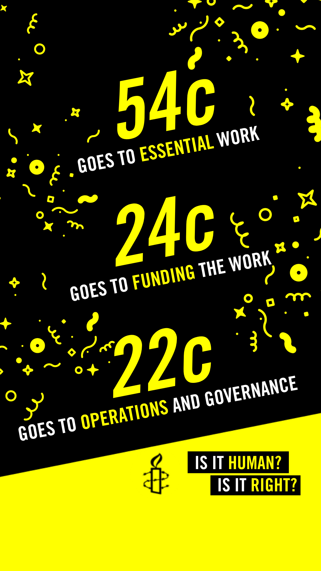 image illustrating how much of the dollar goes to essential work from Amnesty International Fundraising