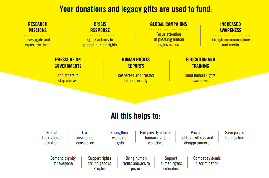 Donations and legacy