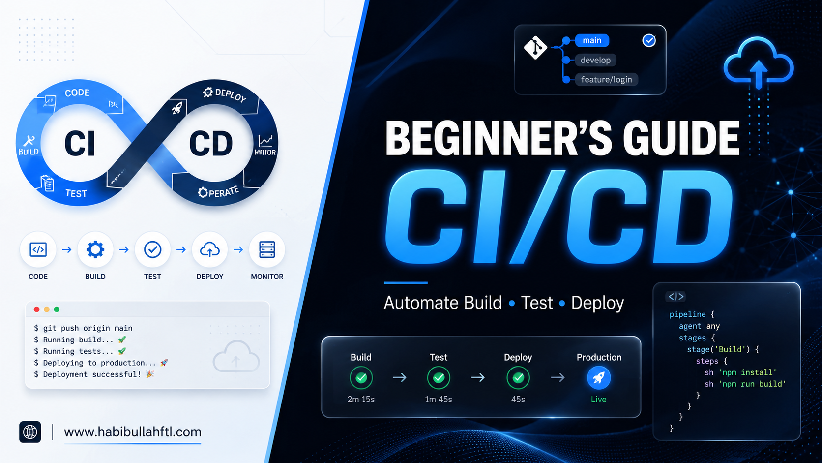A Beginner’s Guide to CI/CD