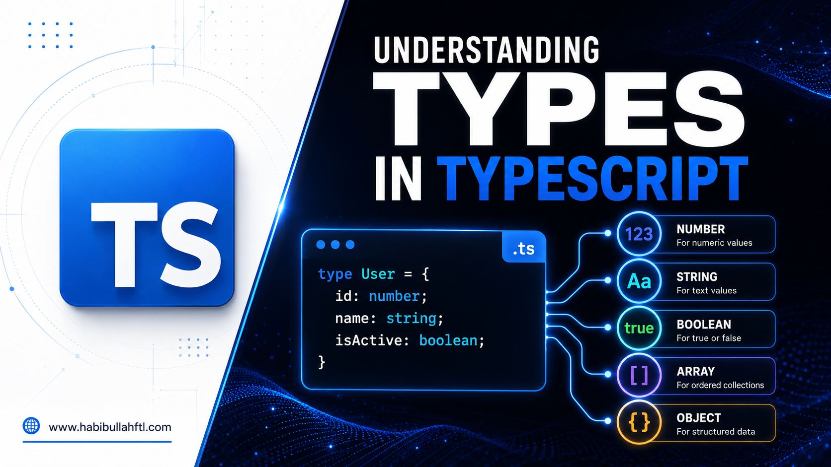 Understanding Types in TypeScript