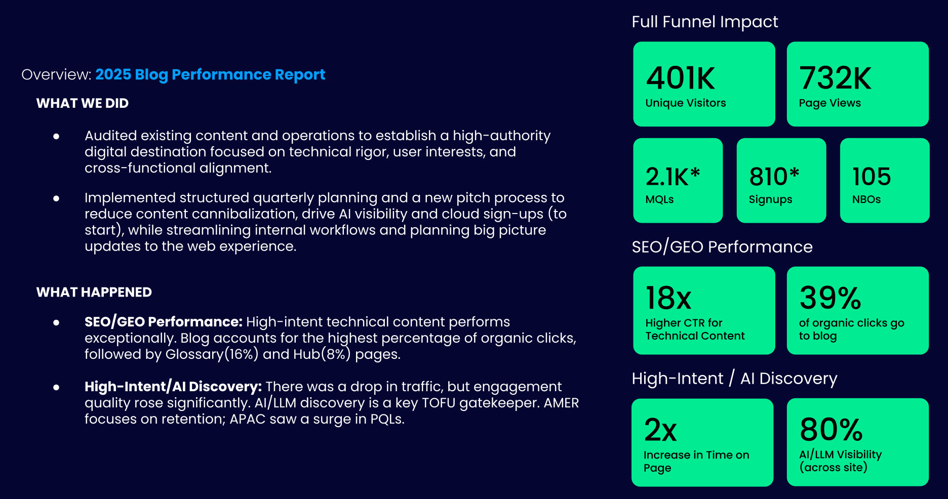 Full-Funnel Impact: SEO & GEO Content Strategy 