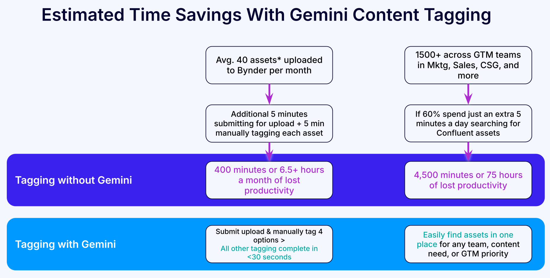 From One to Many: Scaling & Streamlining Content Programs With Brand Standards + AI