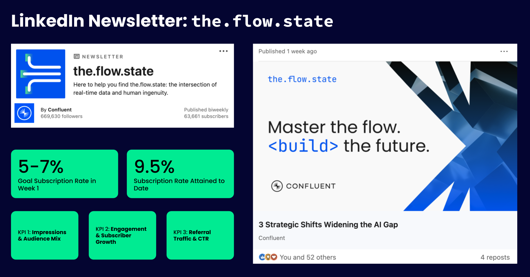 LinkedIn Newsletter: Amplifying Thought Leaders & Customer Stories