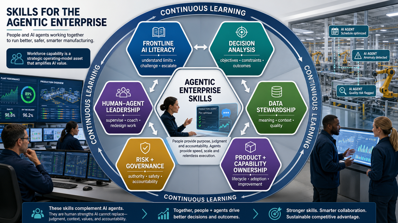 Skills for the Agentic Enterprise