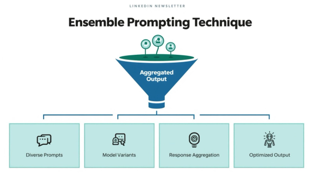 Thinking Before Building: How “Ensemble Prompting” Changed the Way I Create with AI