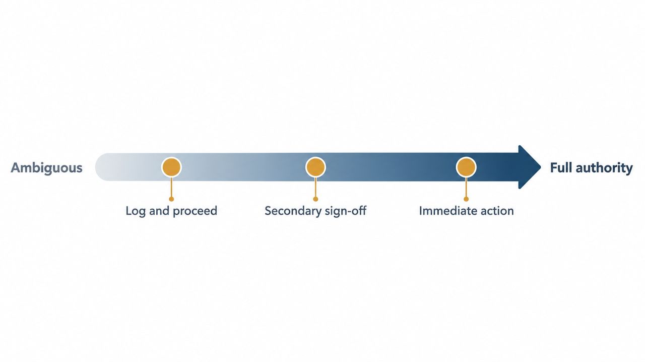 The Authority Spectrum