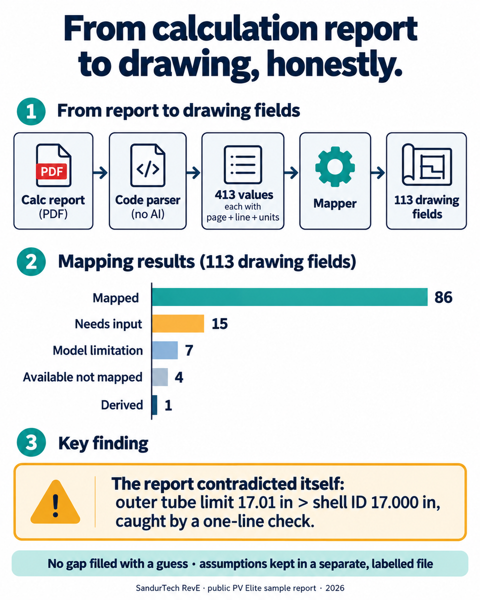 How Design Calculation Reports must be used