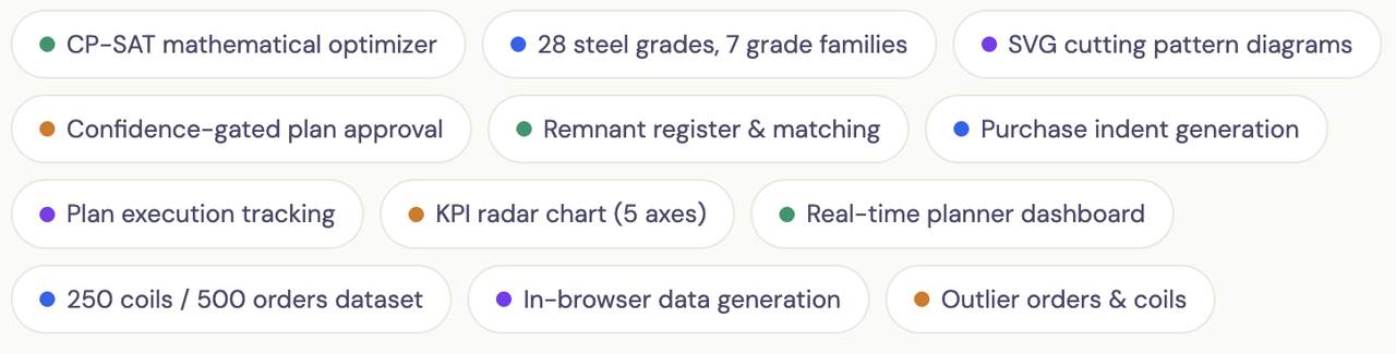 A grid of tags showcasing technical features of a manufacturing planning system, including CP-SAT optimization, KPI radar charts, steel grade management, and real-time dashboards.
