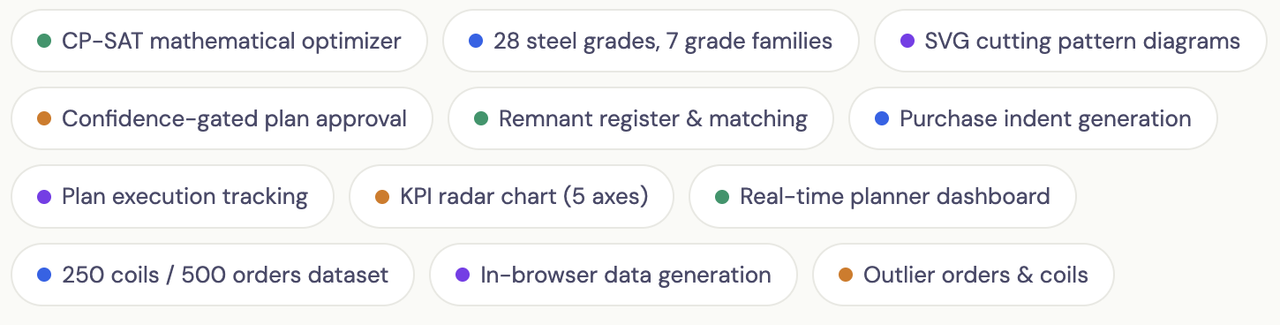 A grid of tags showcasing technical features of a manufacturing planning system, including CP-SAT optimization, KPI radar charts, steel grade management, and real-time dashboards.