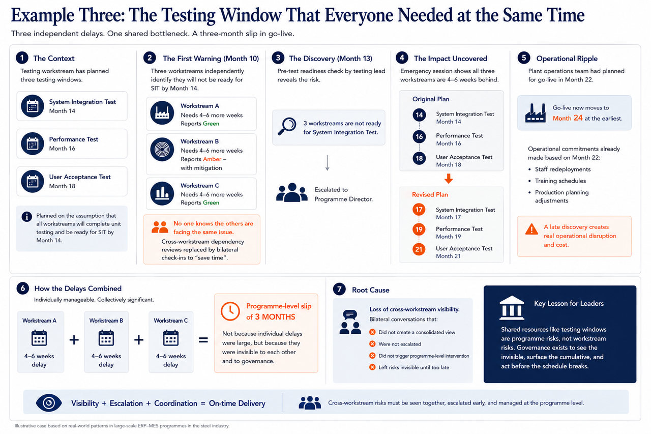 The Testing window that everyone needed at same time