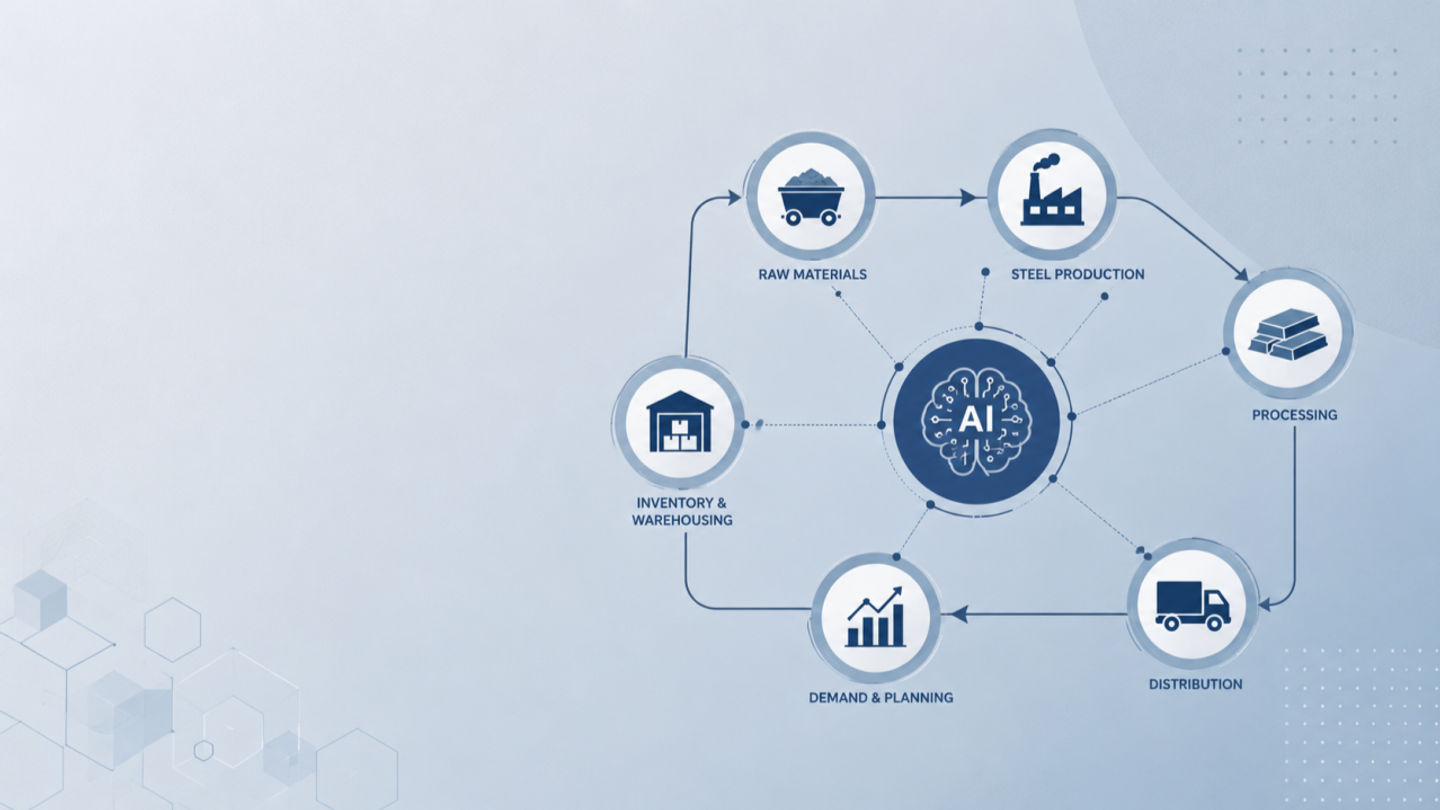 Integrating AI into Supply Chain Workflows in Steel Manufacturing