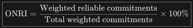 Formula for ONRI