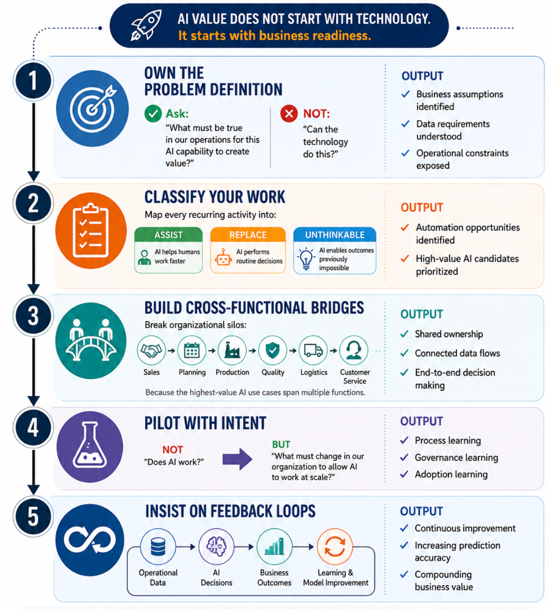 What should Businesses do now