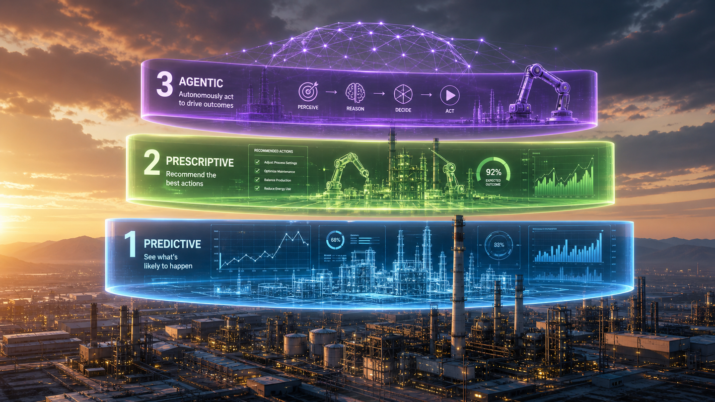 From Predictive to Prescriptive to Agentic Manufacturing AI