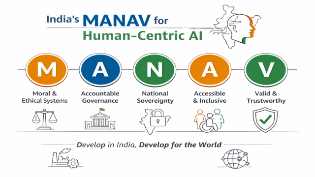 From Power to Purpose: How India’s MANAV Vision Shows the Real Future of AI