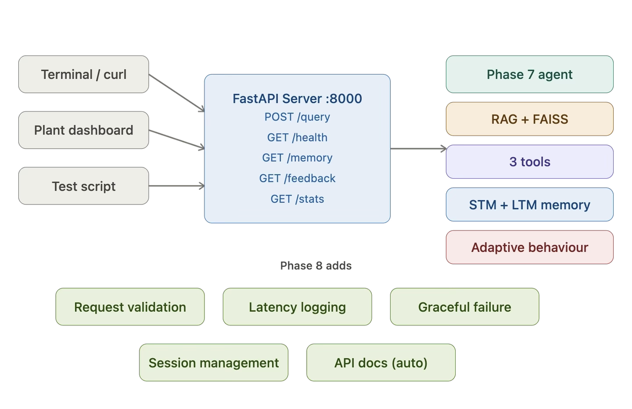 Deployment Architecture