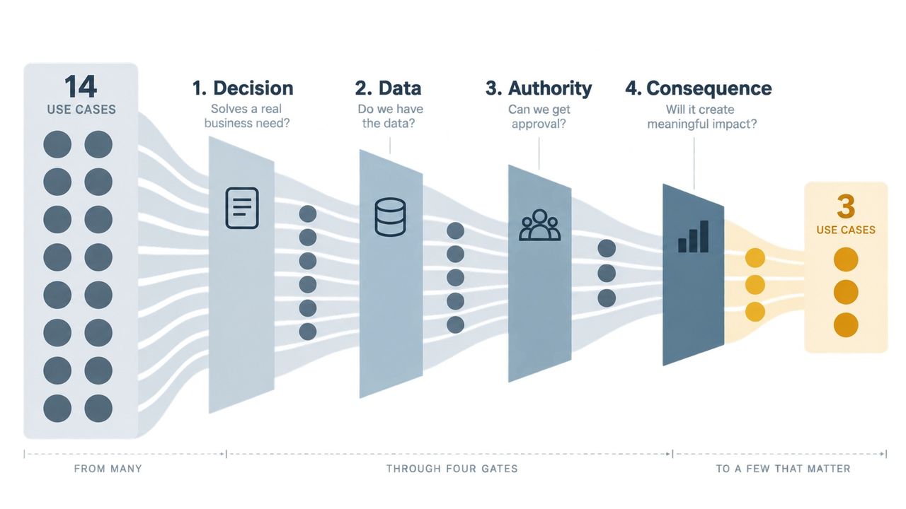 From Fourteen Ideas to Three Use Cases