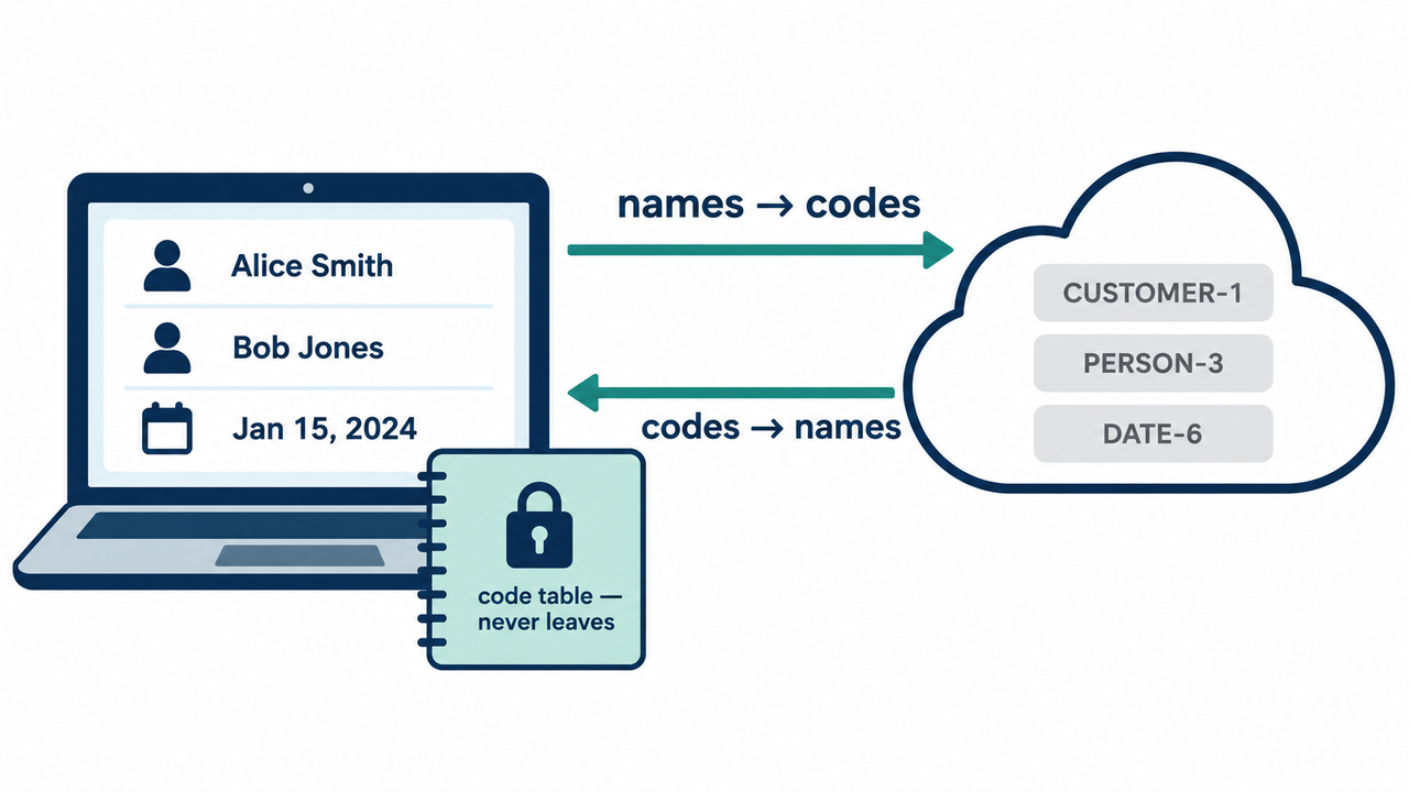 Codes out, names back in