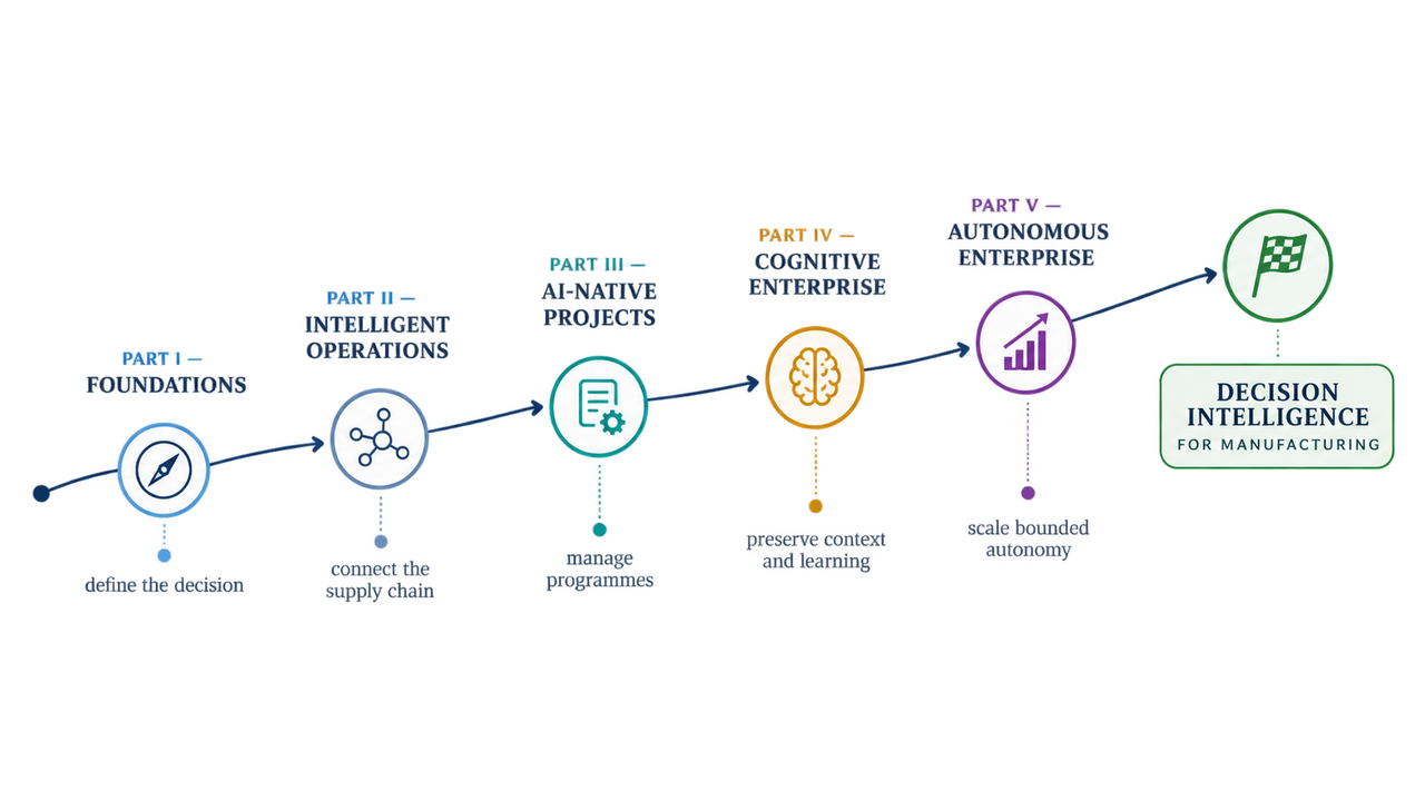 The Decision Intelligence Series - Recap
