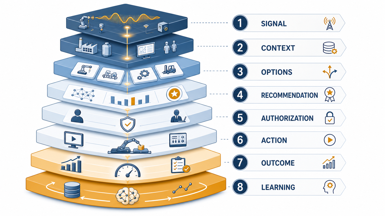Decision Stack