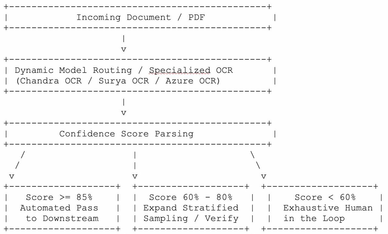 Simple Document Intelligence Pipeline