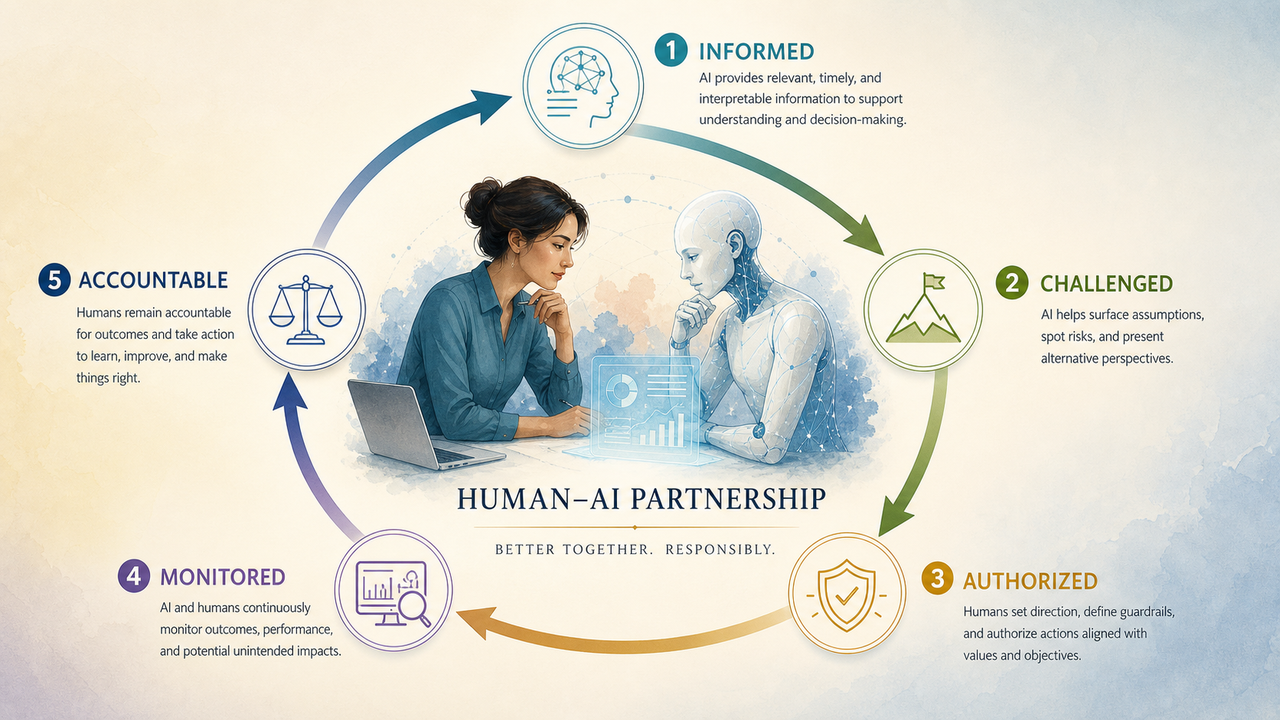 Human-AI Partnership