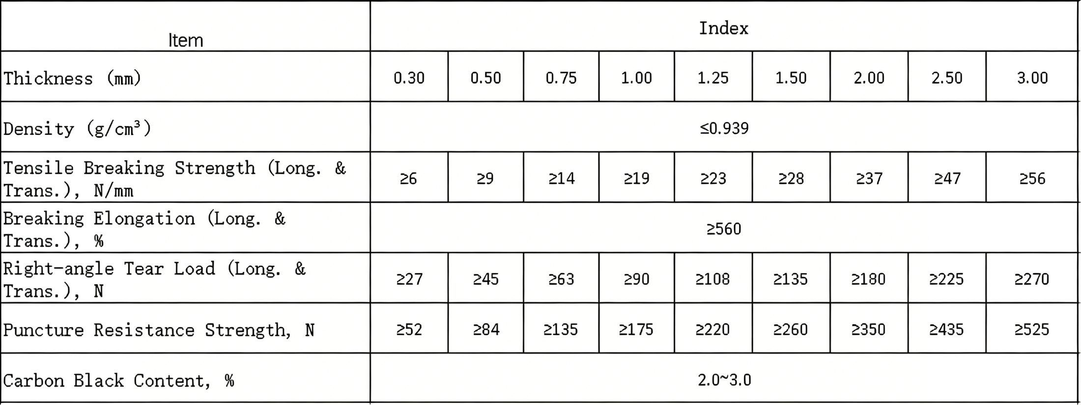 LDPE Geomembrane