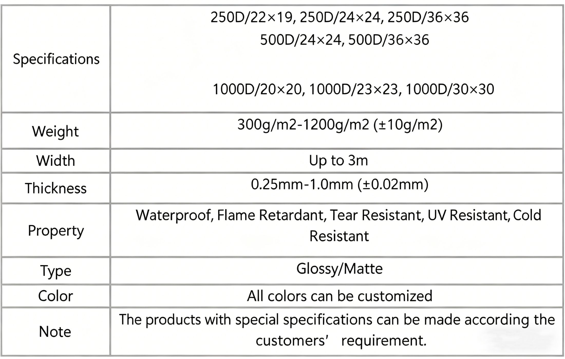 PVC coated fabric